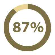 Эффективен ли Офлоксацин при простатите?