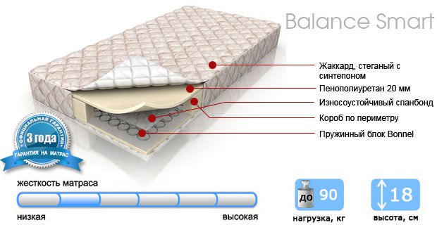 Обзор популярной модели пружинного матраса