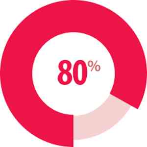 Пшик и готово! Спрей при эректильной дисфункции