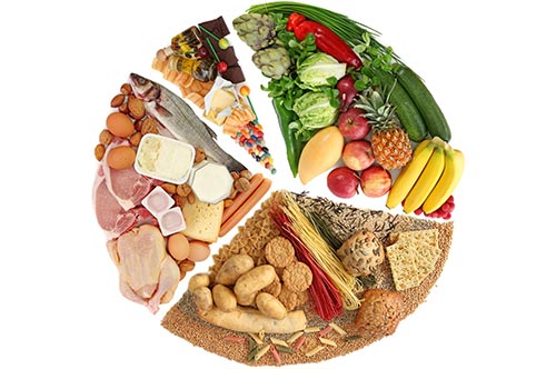 Правильное питание