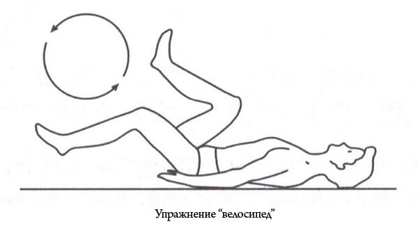на фото изображено упражнение велосипед упражнение при артрите